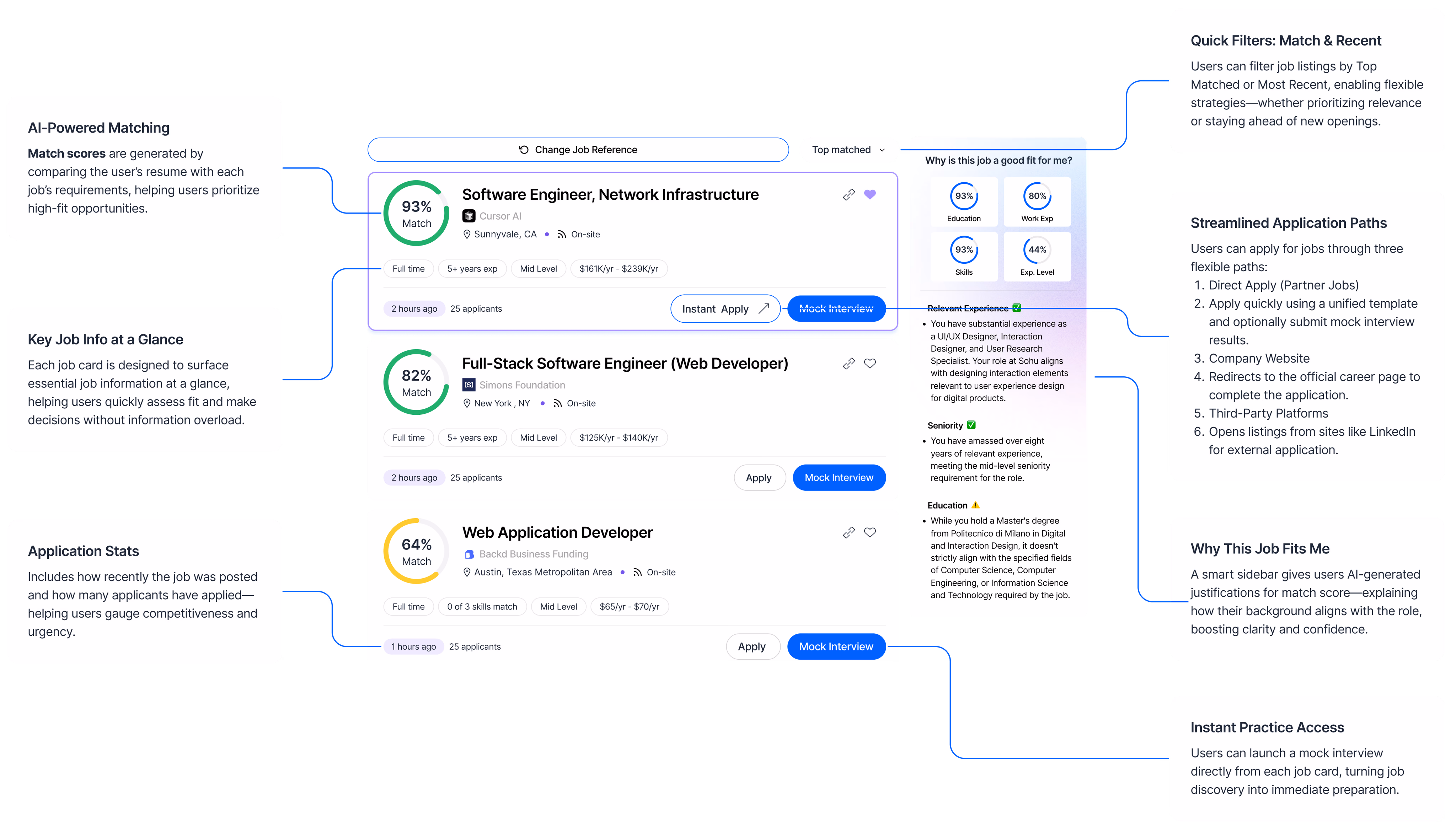 Job Pages